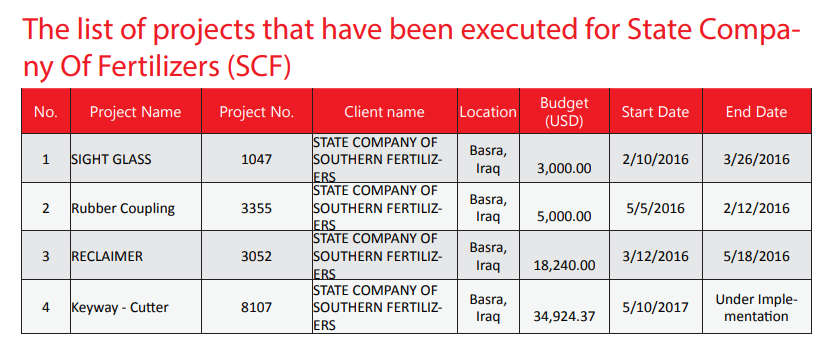 project scf